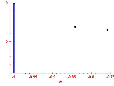 Strength function log